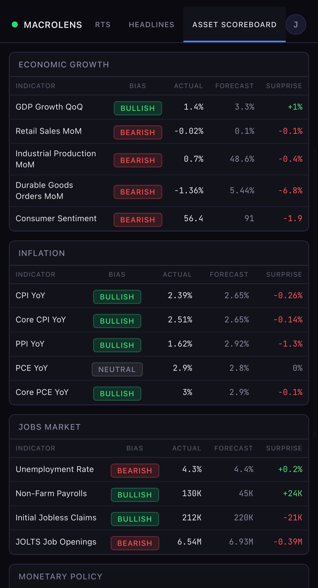 MacroLens Asset Scoreboard on mobile