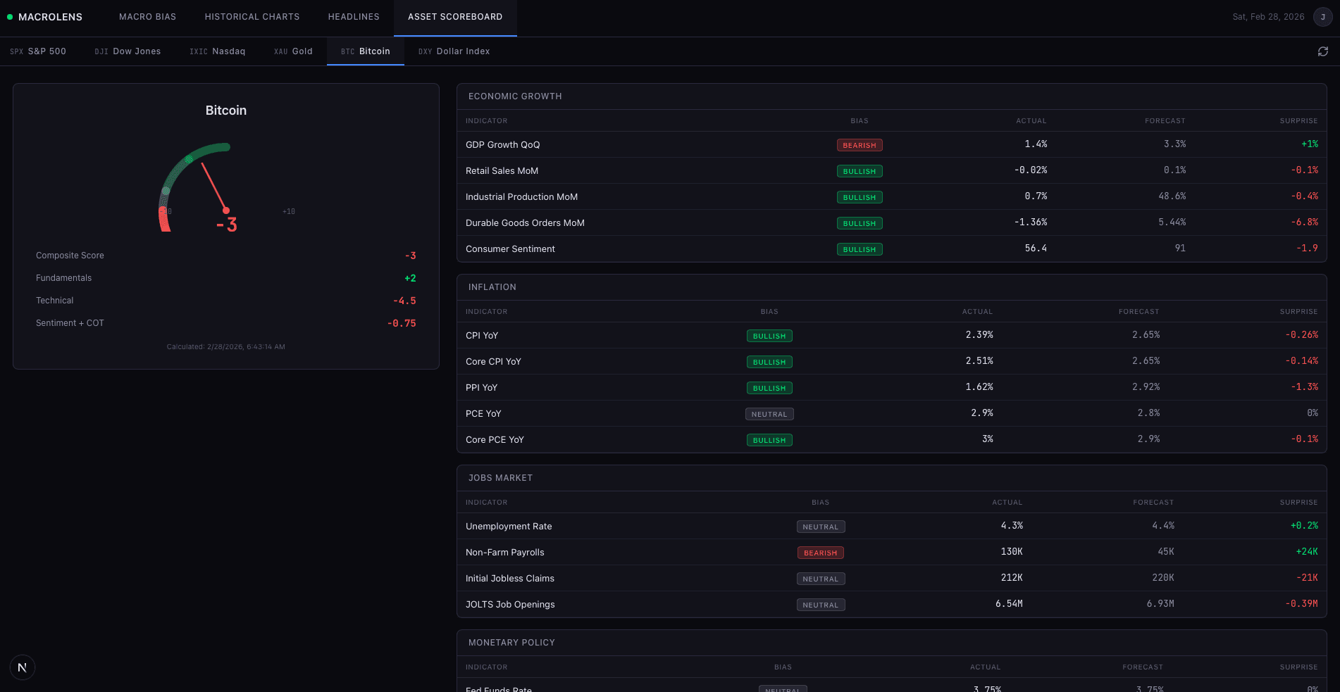 Close the 10 tabs. Get the full picture in one glance.