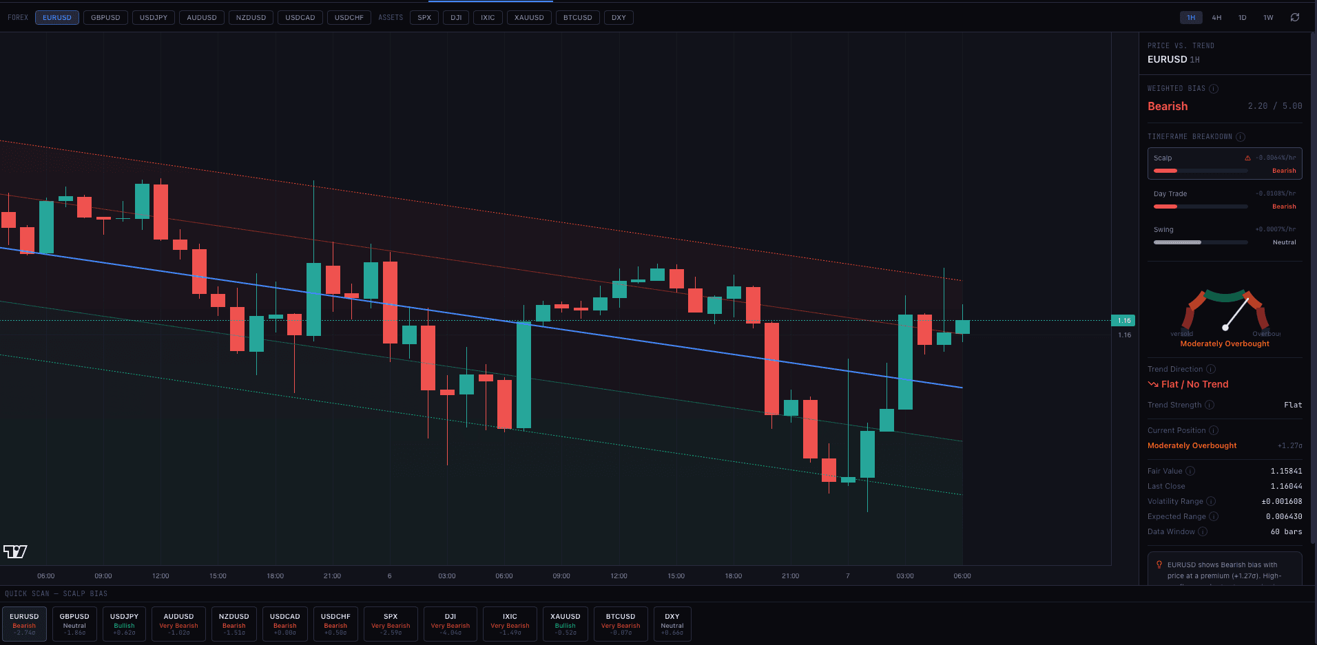 Know if you're buying overbought before the trade — not after you're stuck in it.